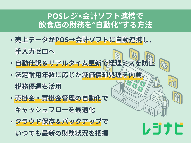 POSレジ×会計ソフト連携で飲食店の財務を“自動化”する方法